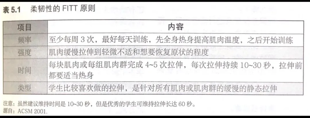 大学篮球运动员如何应对常见的伤病并进行有效治疗?_1